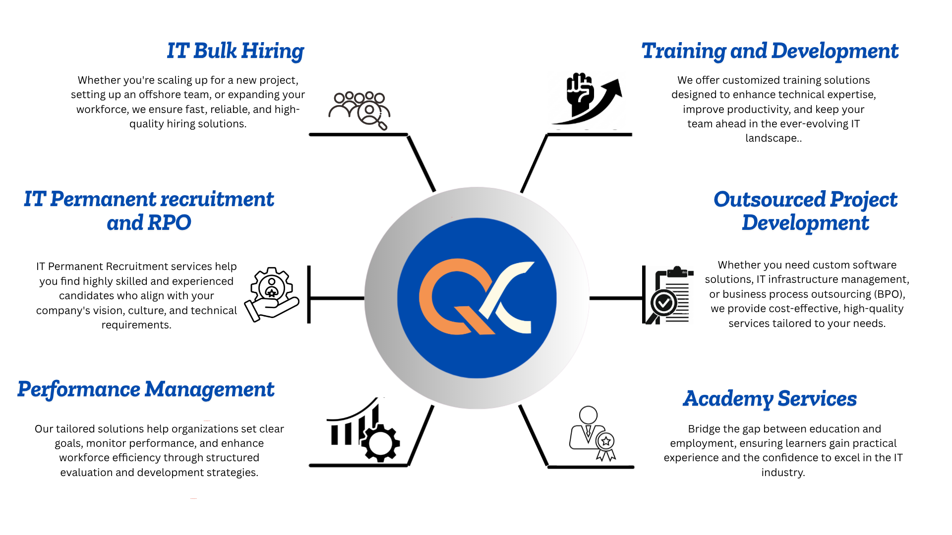 Qudranex hiring and consulting workflow overview