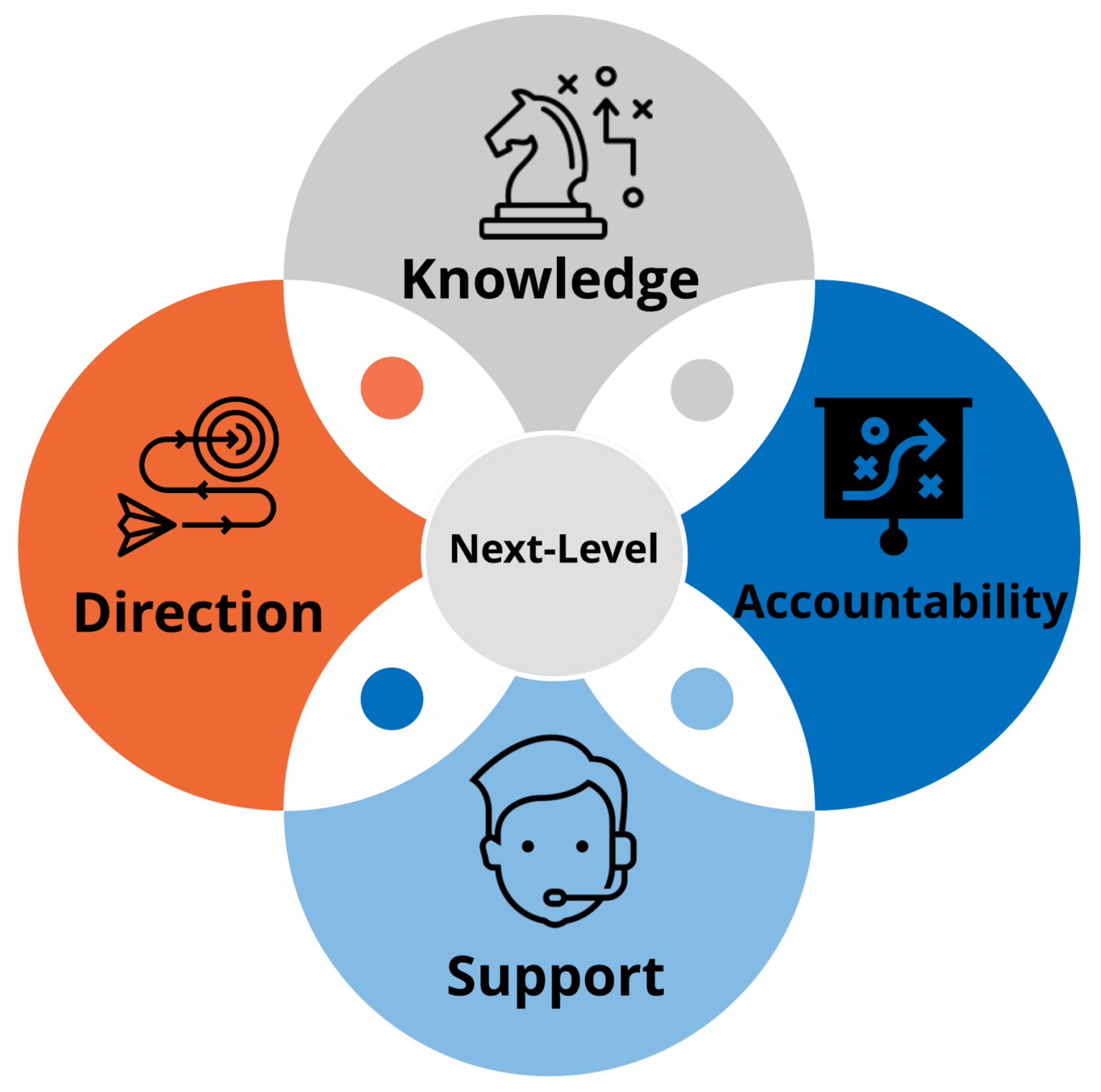 Why choose Qudranex for IT staffing and consulting